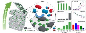 Bi-functional two-dimensional cobalt silicate catalyst for selective catalytic oxidation of ammonia