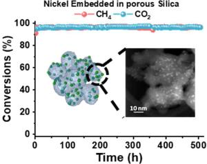 Long-term Stable Catalyst for Dry Reforming of Methane: Ni-Nanocluster Embedded in Silica