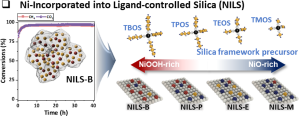 Superior Catalytic Activity for Dry Reforming of Methane: Ni-incorporated in Silica Supports by Framework Ligands
